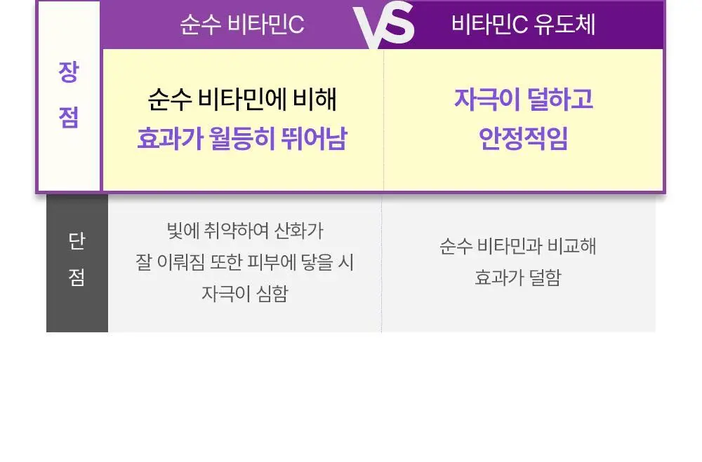 [잡티미백케어] 성분에디터 머루포도 비타 C 잡티크림 50g 상세페이지 57